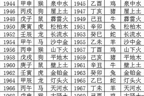 1978五行|1978 年出生属什么生肖